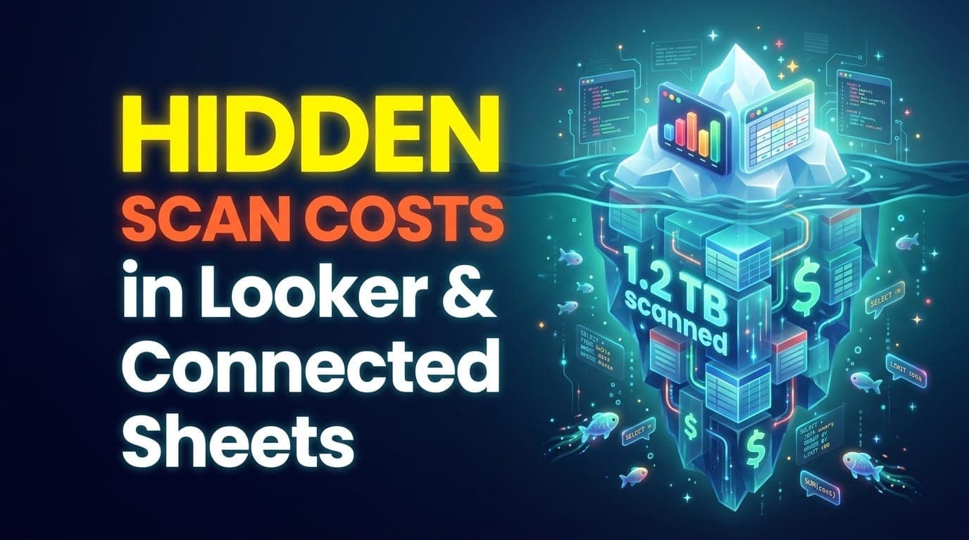 Banner reading Hidden scan costs in Looker and Connected Sheets, a small dashboard on a huge scan iceberg